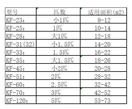 延边空调维修